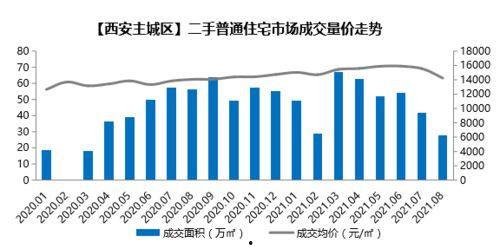 西安二手房爆料网站最新,揭秘价格走势与热门区域 第1张 西安二手房爆料网站最新,揭秘价格走势与热门区域 第1张